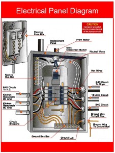 diagram